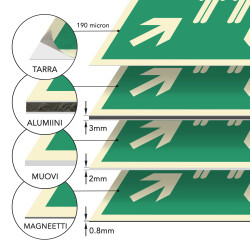 Kokoontumispaikka (pelkkä symboli, jälkivalaiseva)