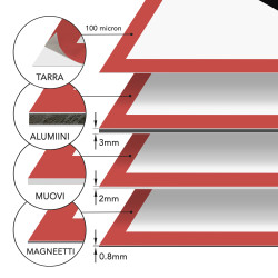 Paineen alainen kaasu kemikaalimerkki kylttinä tai tarrana