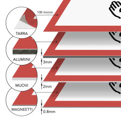 Syövyttävä kemikaalimerkki kylttinä tai tarrana