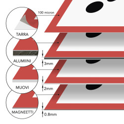 Terveysvaara/vaarallinen otsonikerrokselle kemikaalimerkki kylttinä tai tarrana