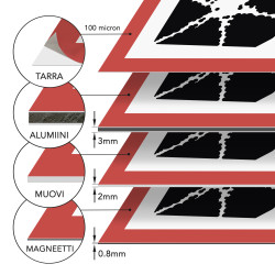 Vakava terveysvaara kemikaalimerkki kylttinä tai tarrana