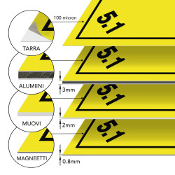 5.1 Syttyvästi vaikuttavat hapettavat aineet