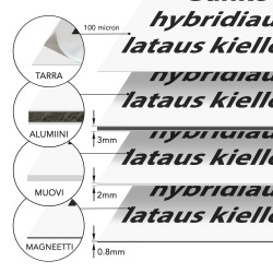 Sähkö- ja hybridiautojen lataus kielletty