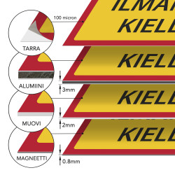 Yksityisalue pysäköinti ilman lupaa kielletty