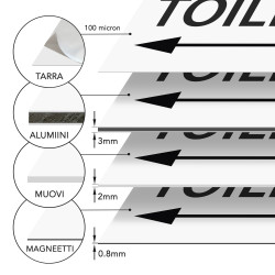 Toilet-opaste nuoli oikealle