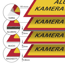 Yksityisalue pääsy kielletty - Alueella kameravalvonta