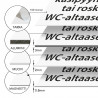 Älä heitä käsipyyhkeitä tai roskia WC-altaaseen