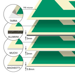 Valittavissa olevat materiaalit: tarra, alumiinikomposiitti, muovi ja magneetti.